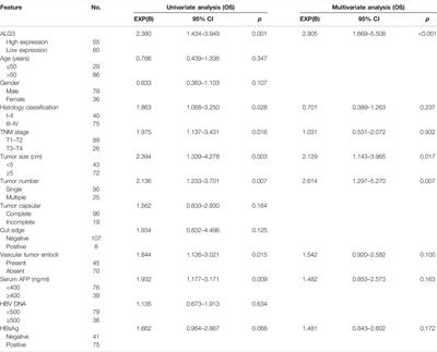 Expression of ALG3 in Hepatocellular Carcinoma and Its Clinical Implication